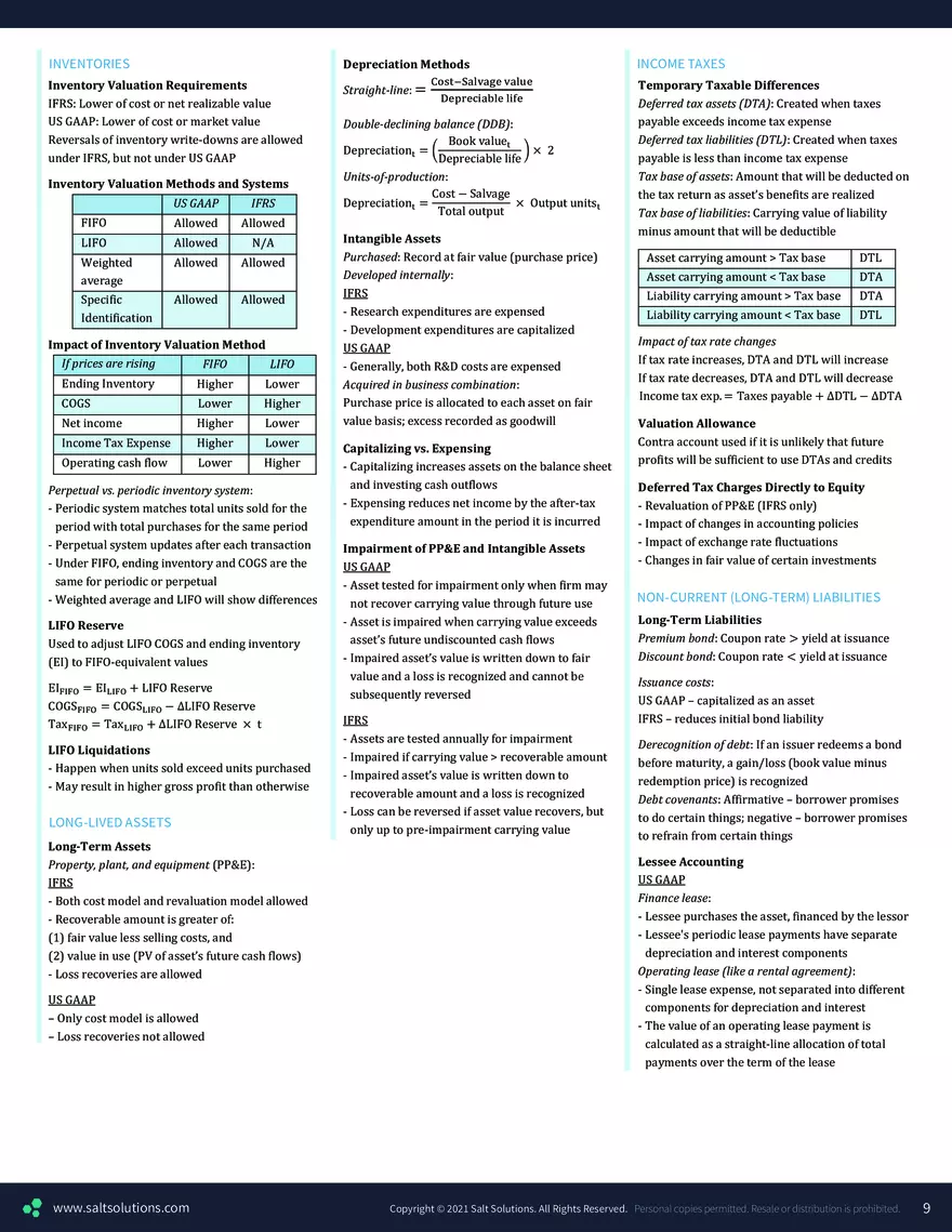 CFA 1 Formula Sheet – 2023 Syllabus - Page 22