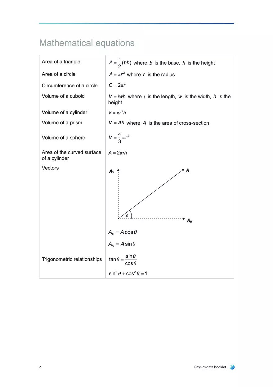 Physics Data Booklet - Page 7