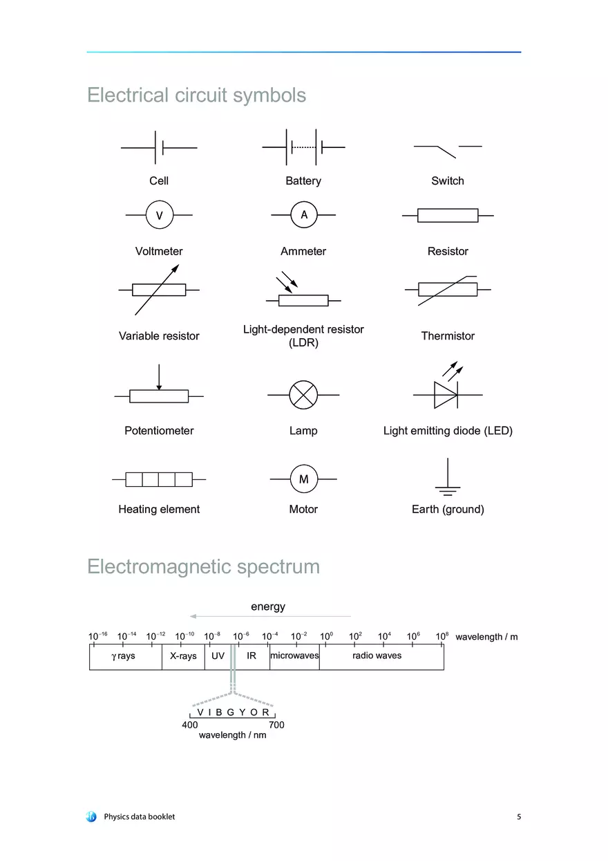 Physics Data Booklet - Page 10