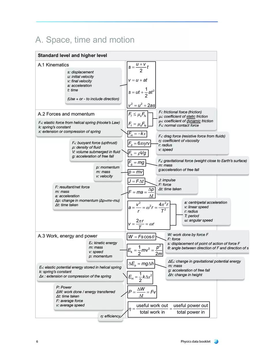 Physics Data Booklet - Page 11