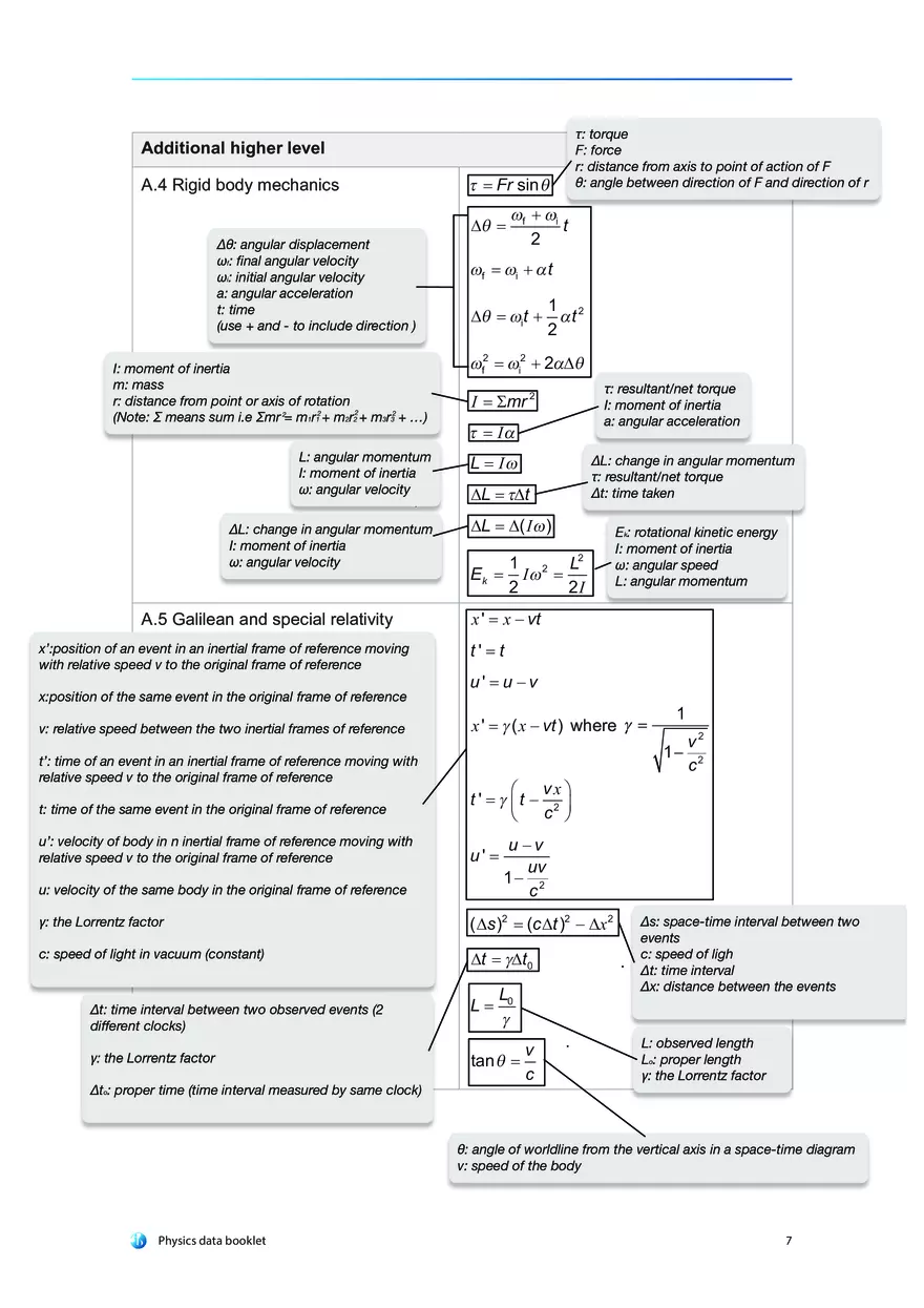 Physics Data Booklet - Page 12