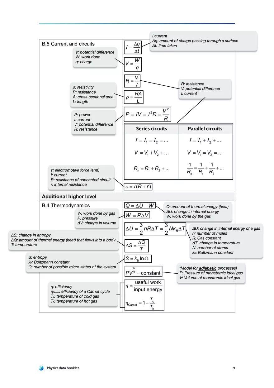 Physics Data Booklet - Page 14