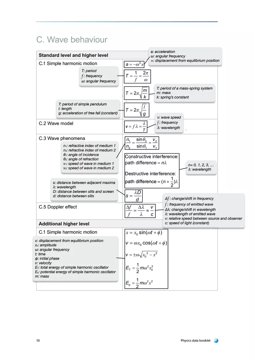 Physics Data Booklet - Page 3