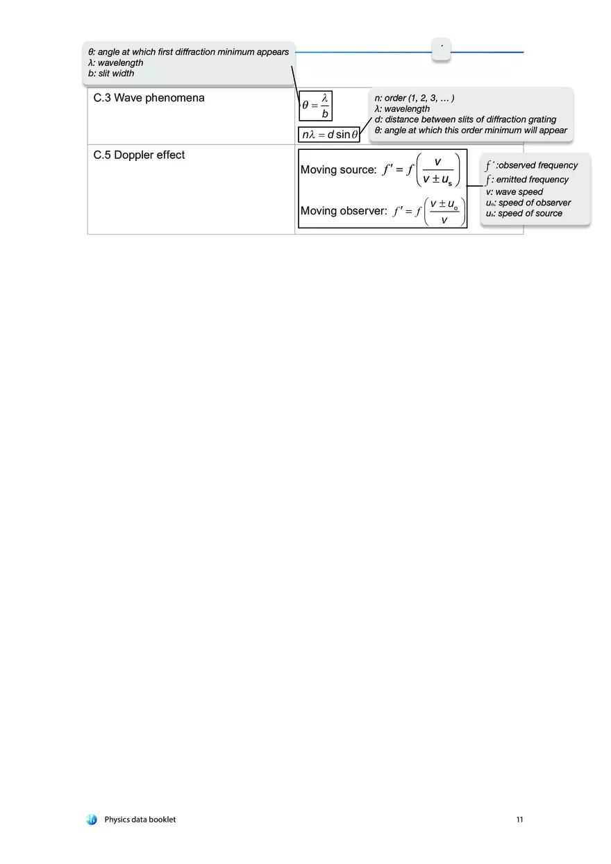 Physics Data Booklet - Page 4