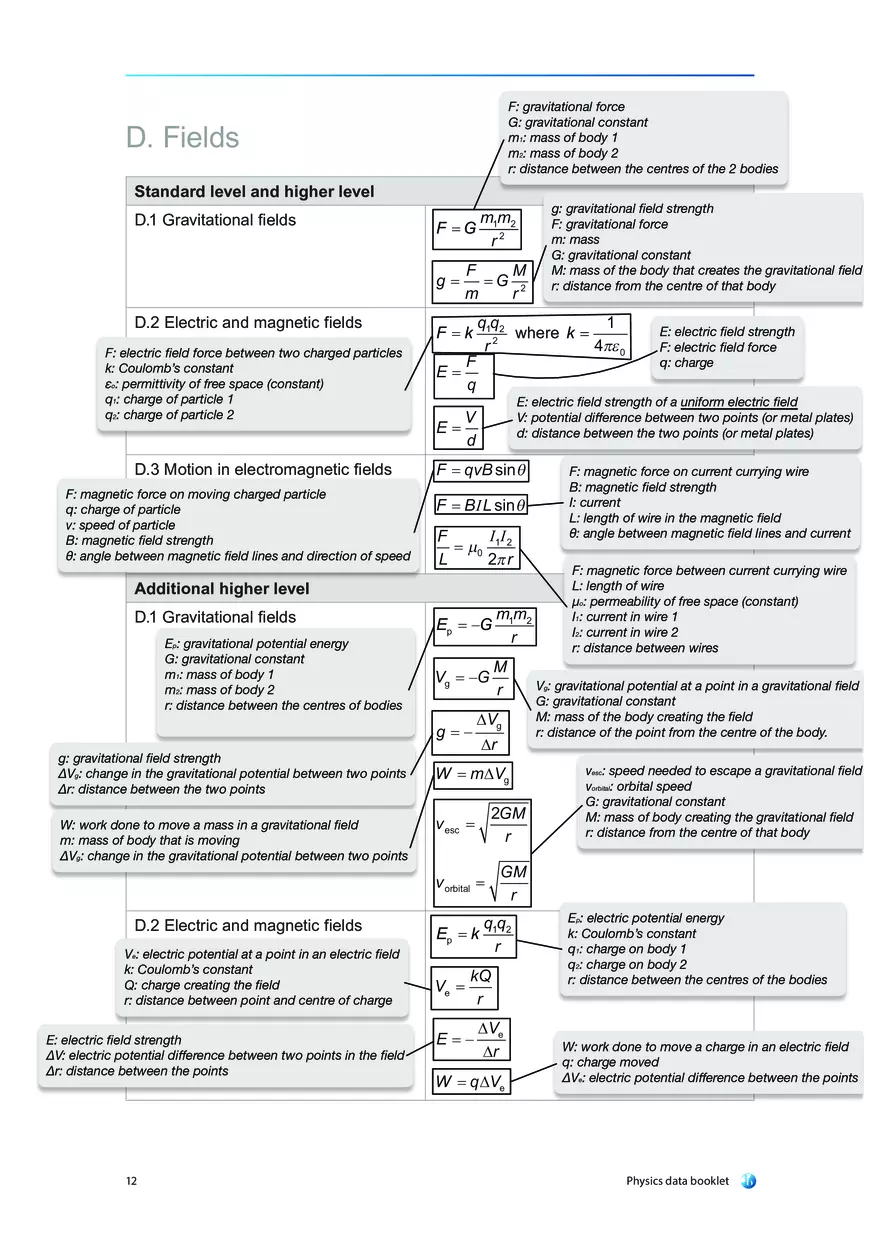 Physics Data Booklet - Page 5