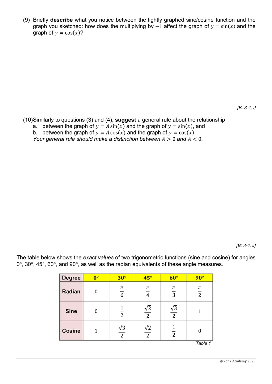 MYP5E - Transformations of Trigonometric Functions - Page 10