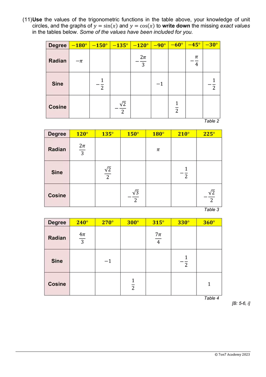 MYP5E - Transformations of Trigonometric Functions - Page 11