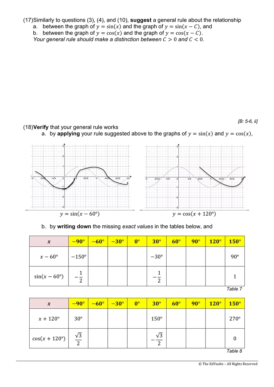 MYP5E - Transformations of Trigonometric Functions - Page 3