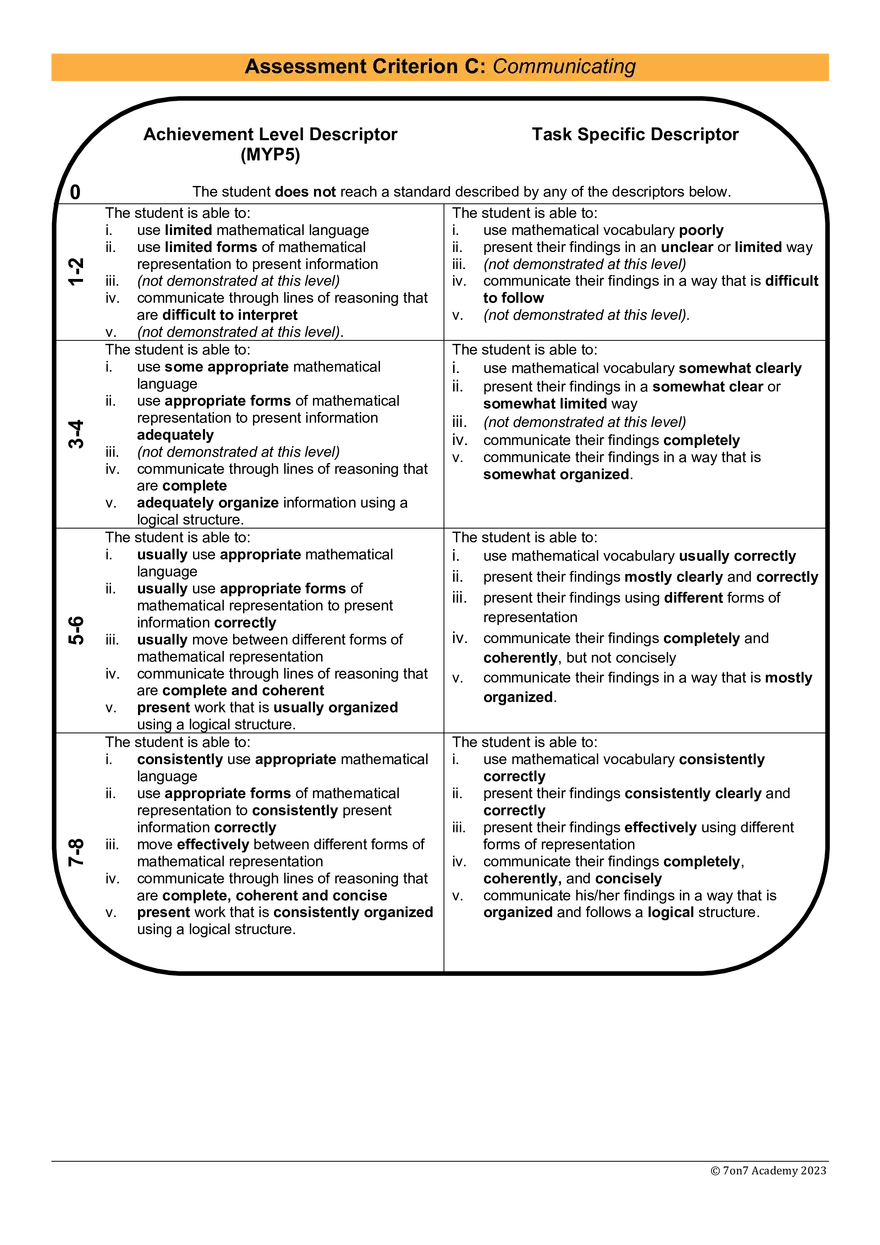 MYP5E - Transformations of Trigonometric Functions - Page 6