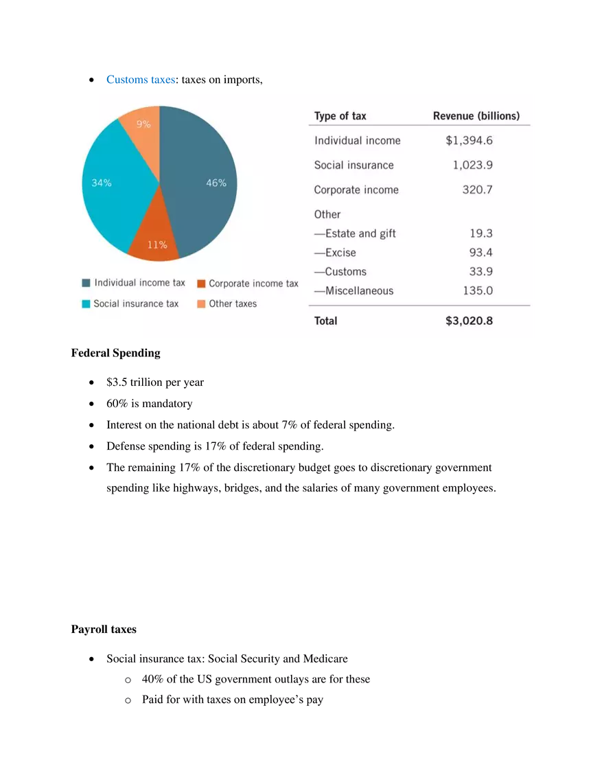 Chapter 28 Macroeconomics- Federal Budgets - Page 4