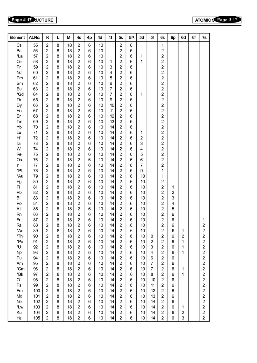Atomic Structure Notes - Page 9