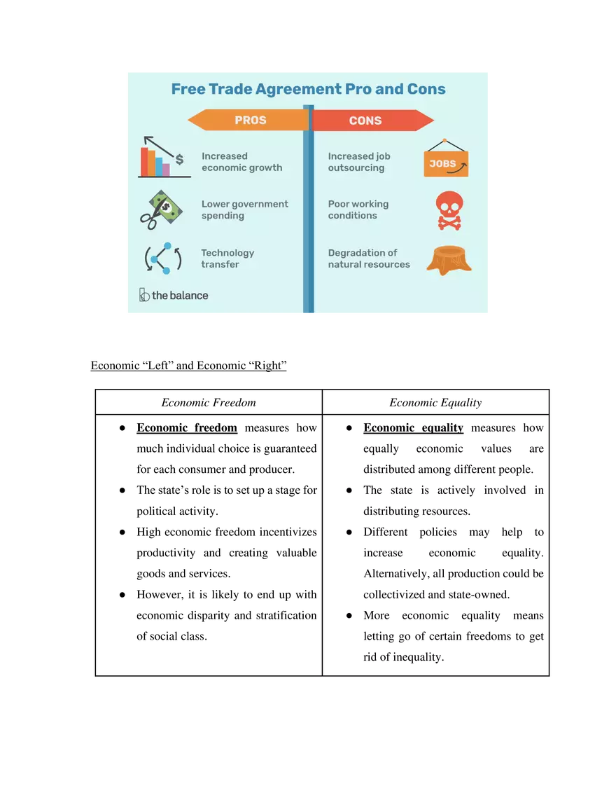 AP Comparative Government and Politics Political Economy - Page 4