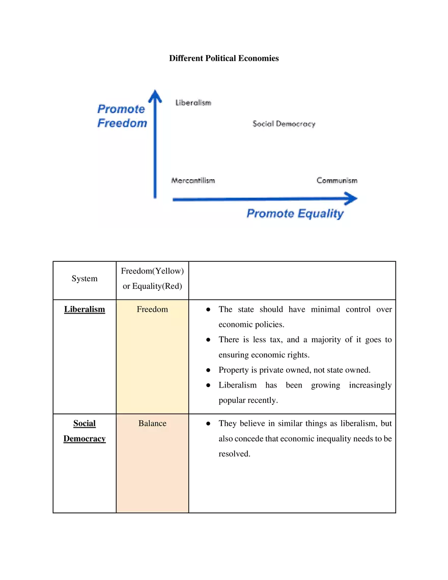 AP Comparative Government and Politics Political Economy - Page 5