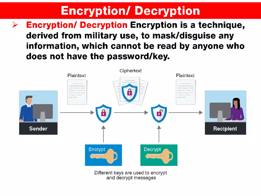Internet Technologies - Page 7
