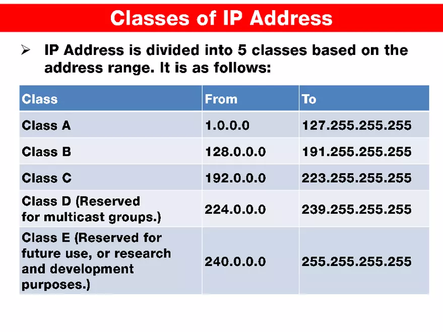 Internet Technologies - Page 14