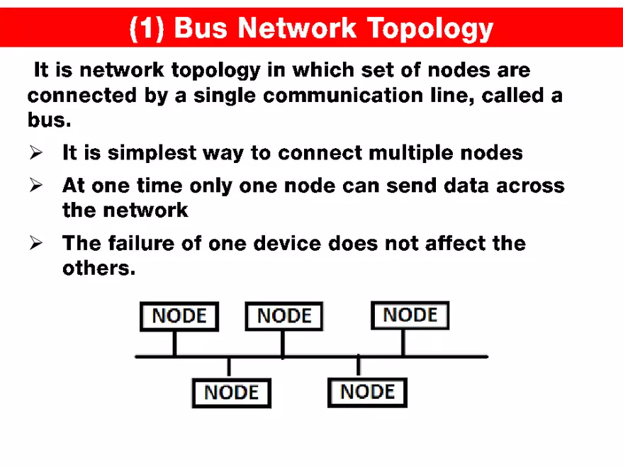 Internet Technologies - Page 16