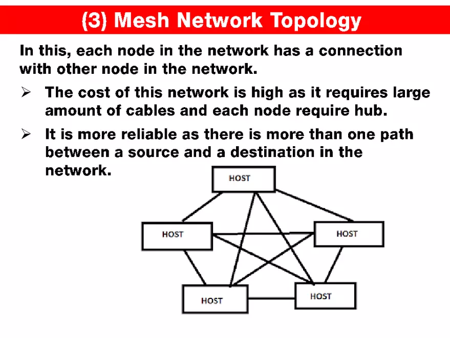 Internet Technologies - Page 18