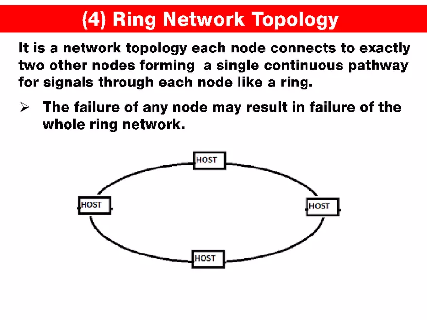 Internet Technologies - Page 19