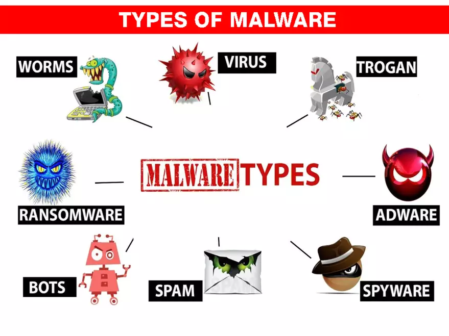 Internet Technologies - Page 21