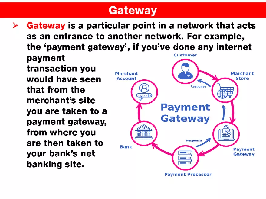 Internet Technologies - Page 24