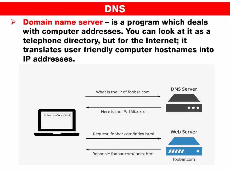 Internet Technologies - Page 28