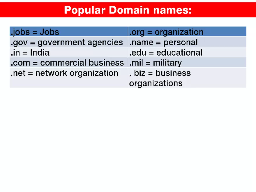 Internet Technologies - Page 29
