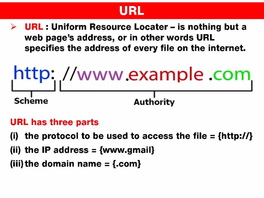 Internet Technologies - Page 31