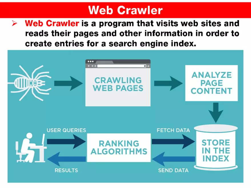 Internet Technologies - Page 3