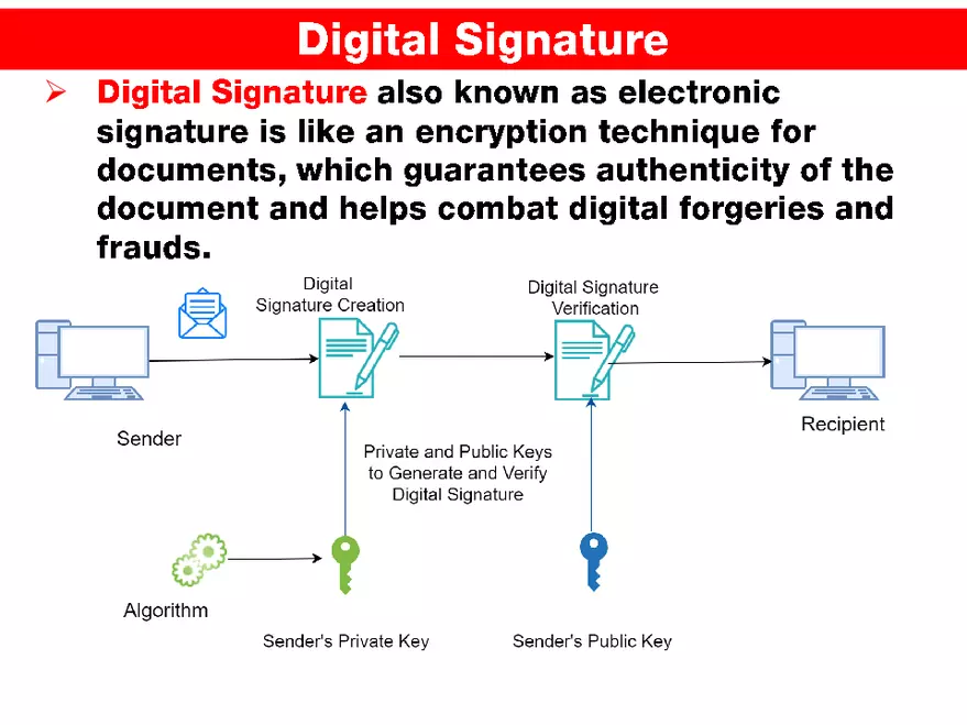 Internet Technologies - Page 6