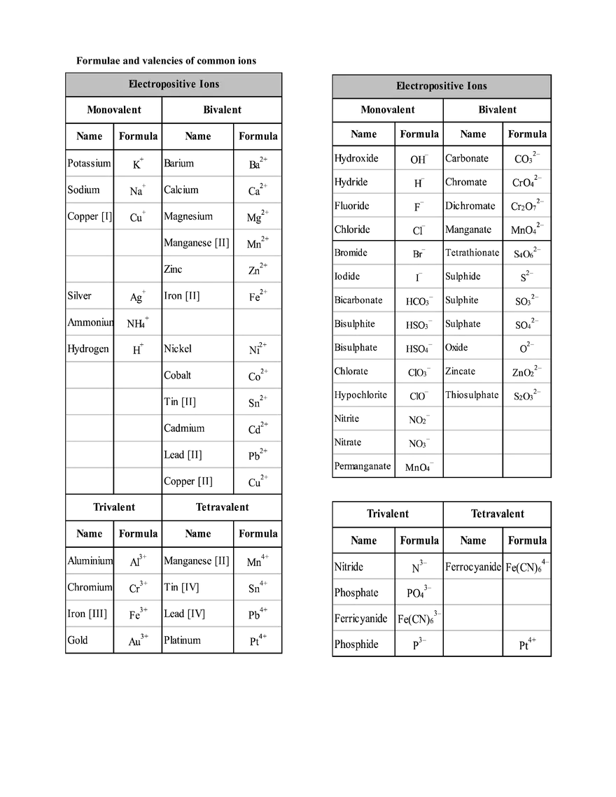 Atoms & Molecules   - Page 9