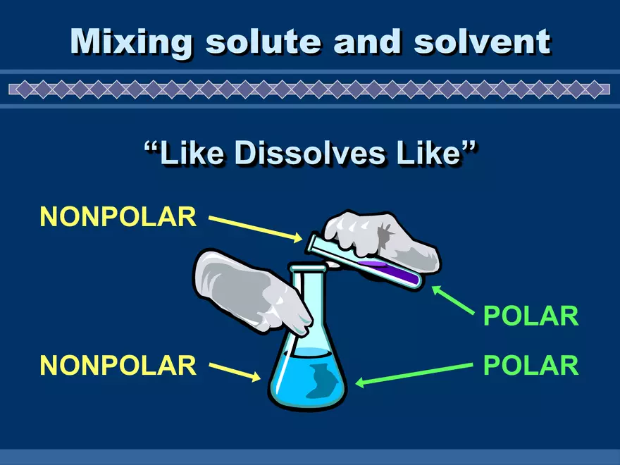 7.2 Solubility Mixing Solute and Solvent - Page 2