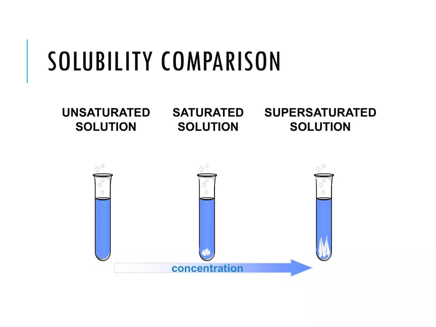 7.2 Solubility Mixing Solute and Solvent - Page 4