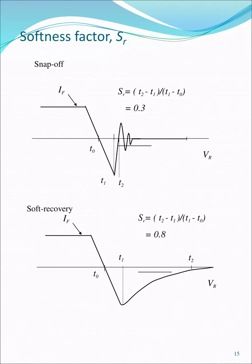 Power Electronics - Study Notes - Page 7