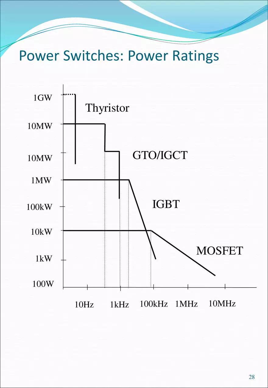 Power Electronics - Study Notes - Page 21