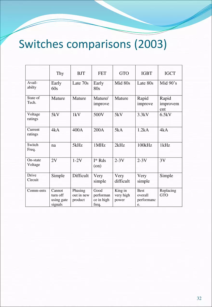 Power Electronics - Study Notes - Page 26
