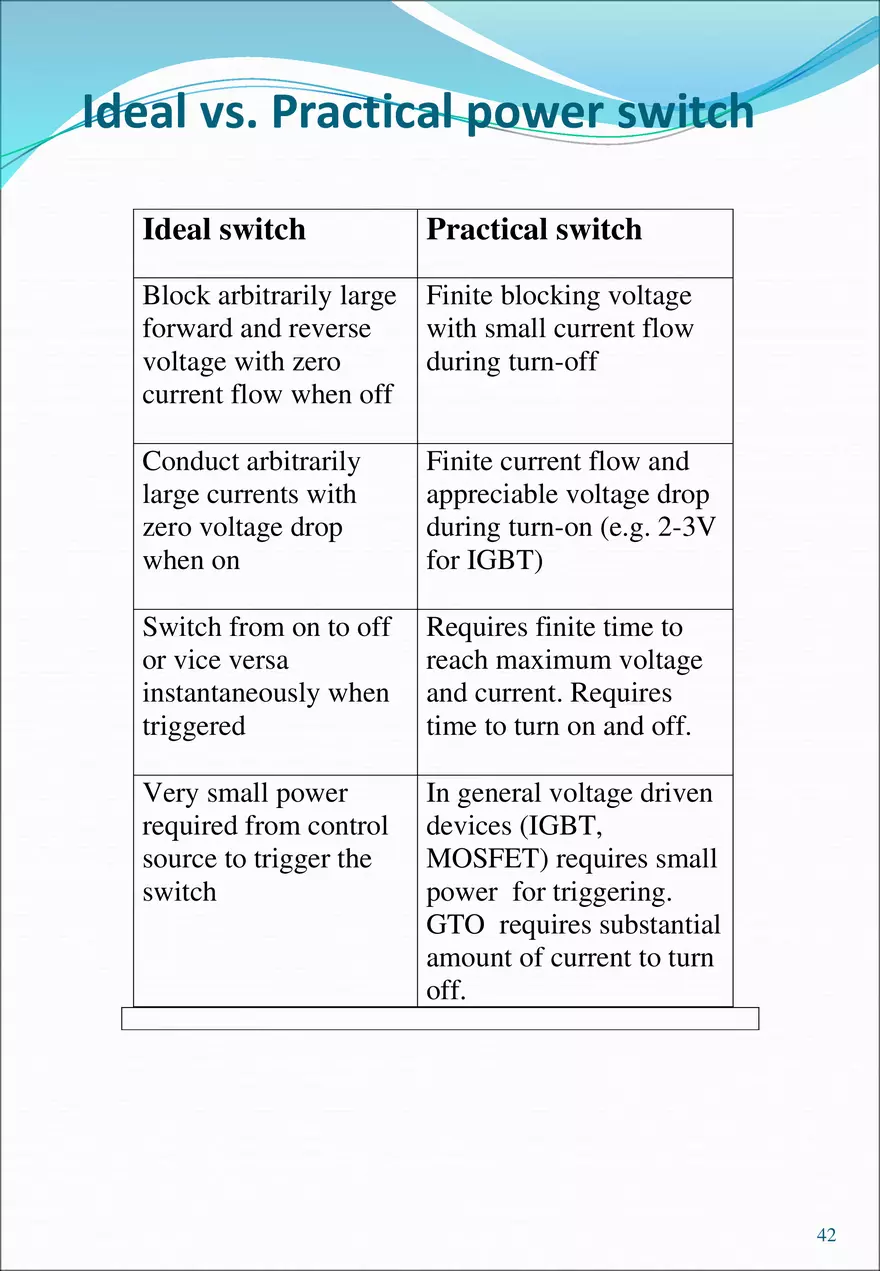 Power Electronics - Study Notes - Page 37