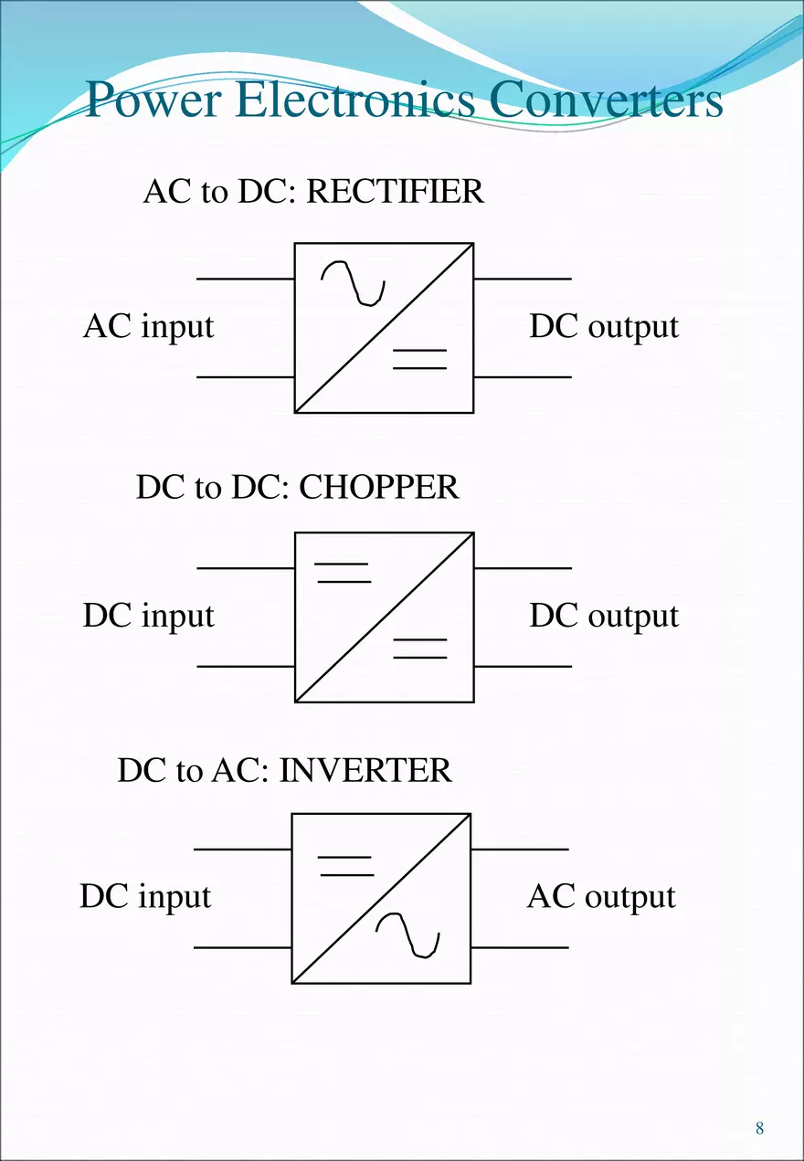 Power Electronics - Study Notes - Page 40