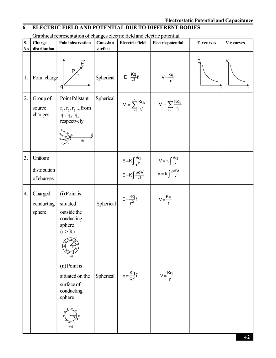 Electrostatic Potential and Capacitance - Page 28