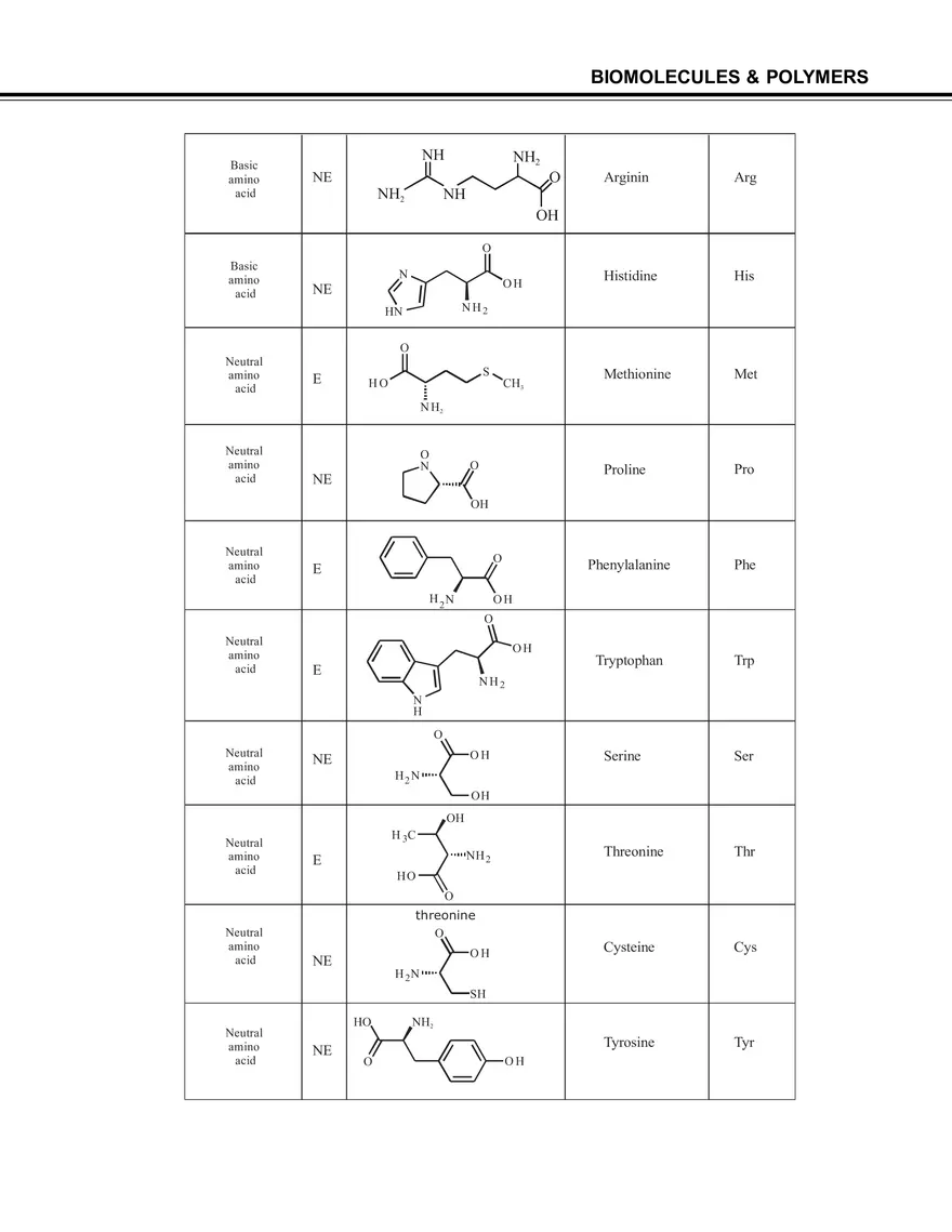 Biomolecules & Polymers Amino Acids - Page 6