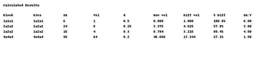 Agar Diffusion Lab Results - Page 1