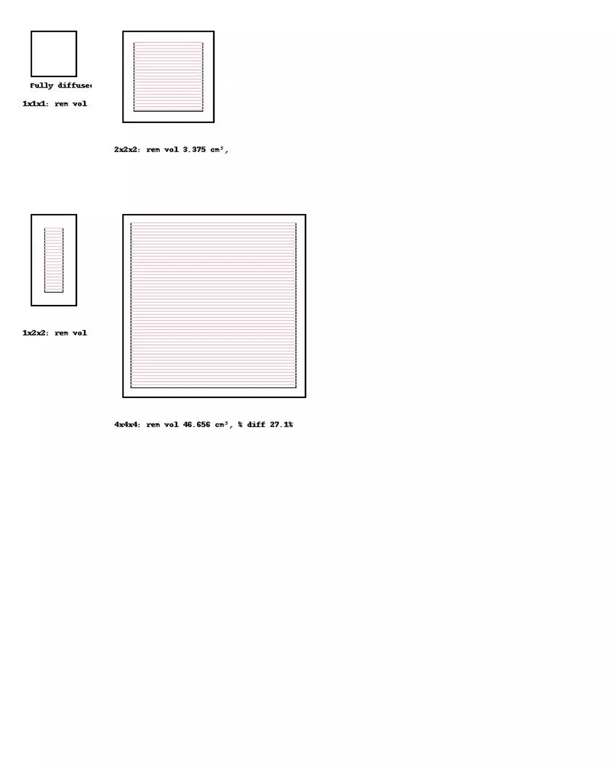 Agar Diffusion Lab Results - Page 3