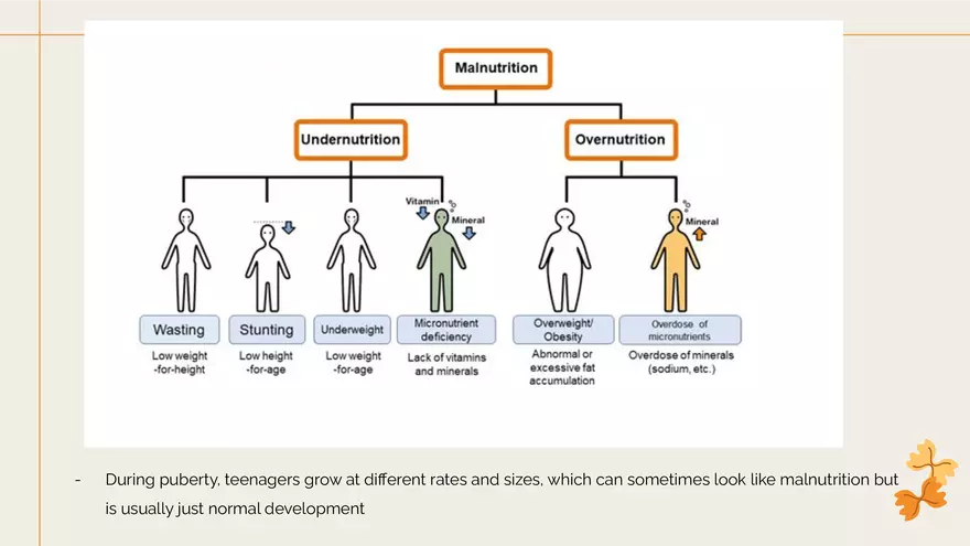 Importance of Nutrition and Your Diet - Page 9