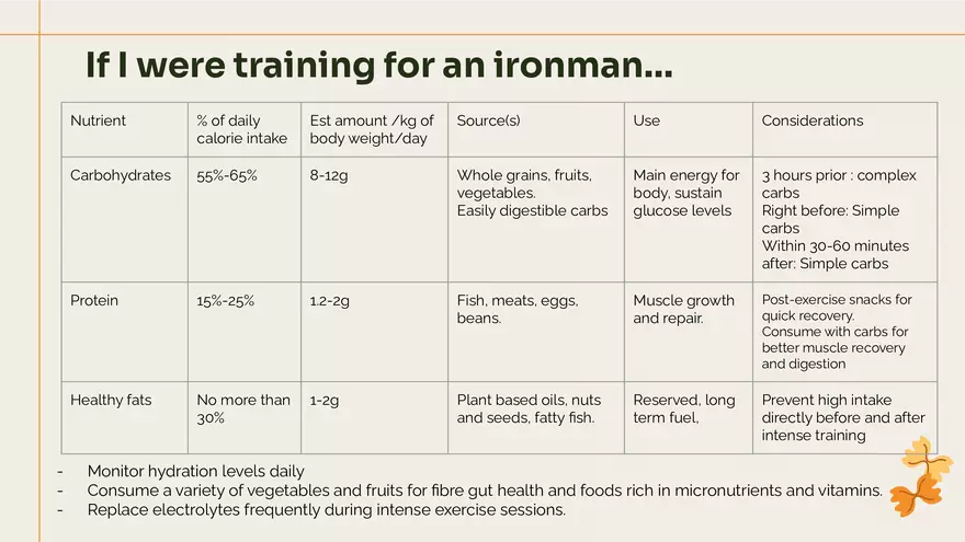Importance of Nutrition and Your Diet - Page 11