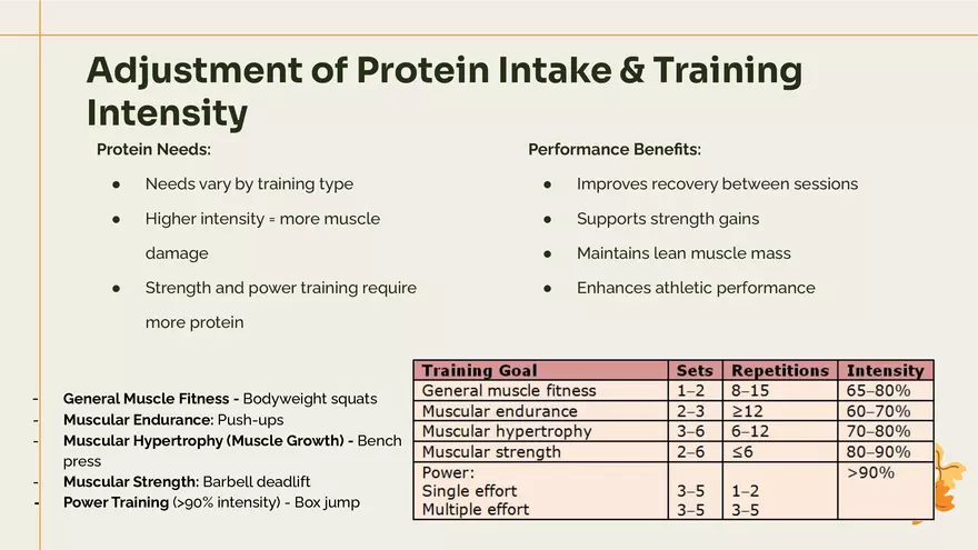 Importance of Nutrition and Your Diet - Page 15
