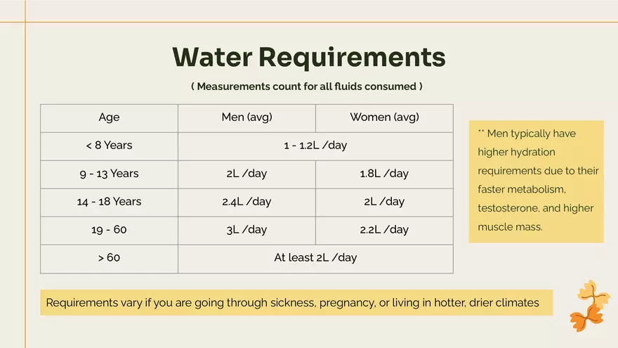 Importance of Nutrition and Your Diet - Page 25