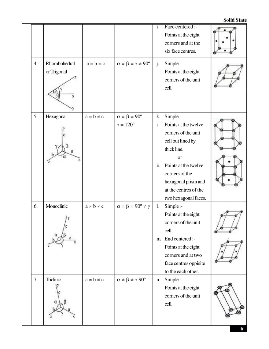 Solid State - Page 12
