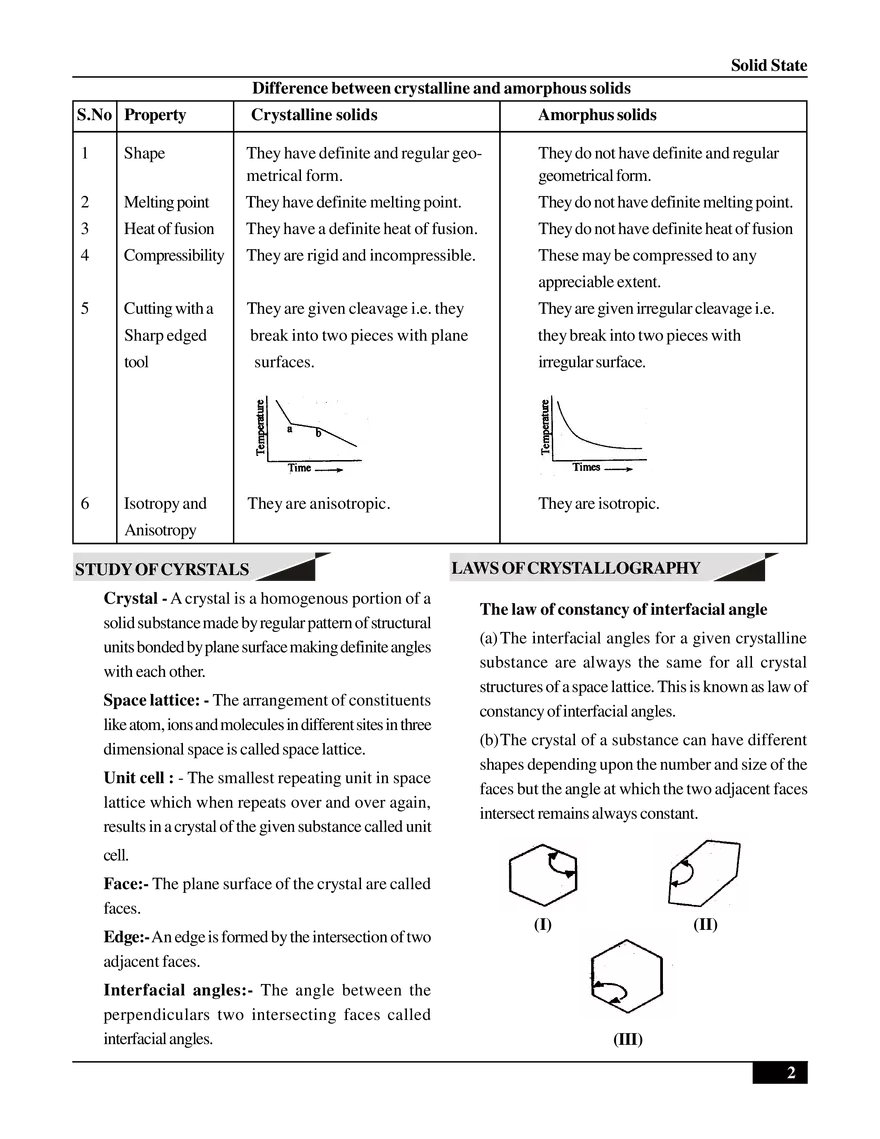 Solid State - Page 2