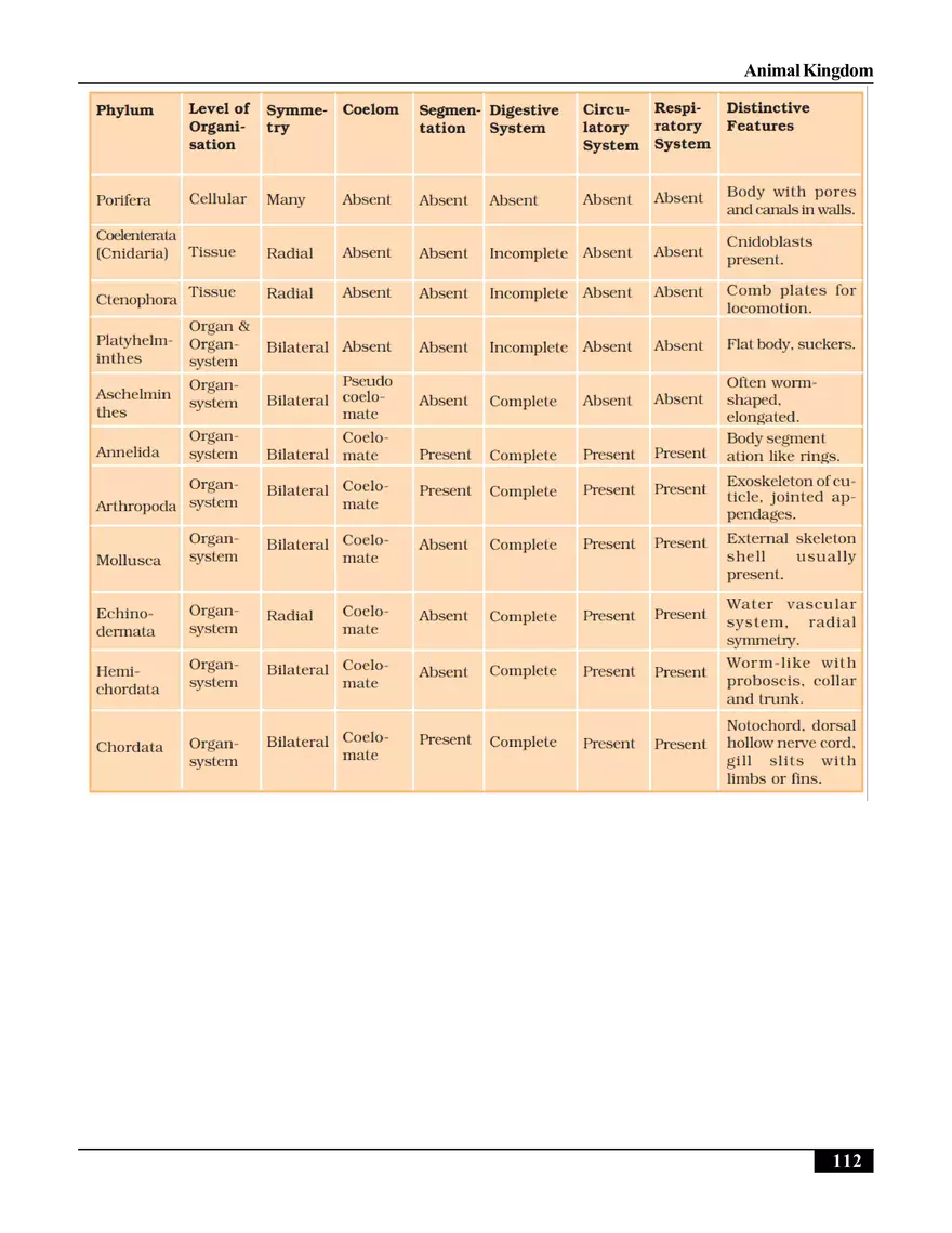 Animal Kingdom - Page 15