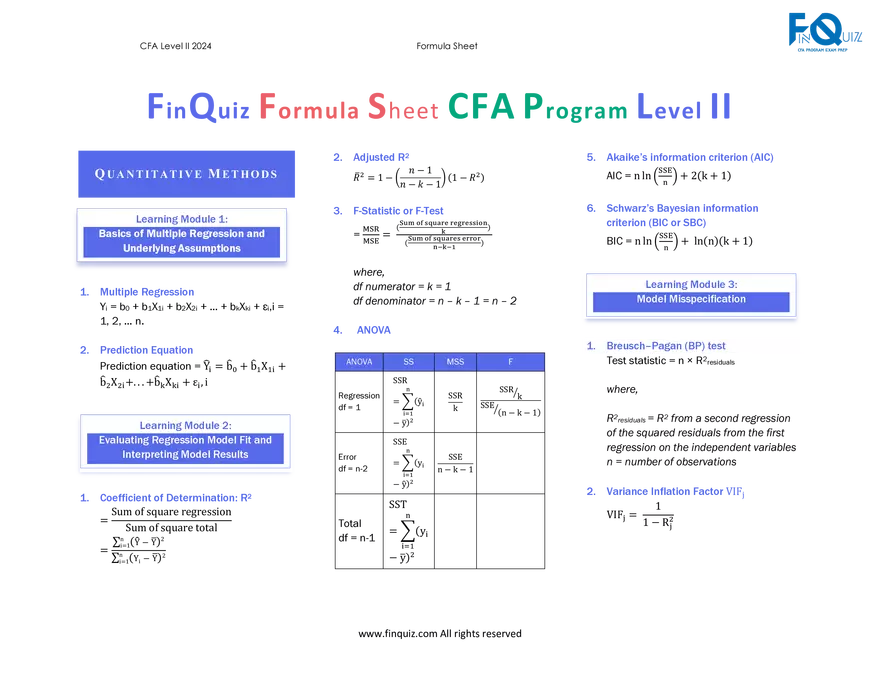 CFA L2 Formula Cheat Sheet - Page 1