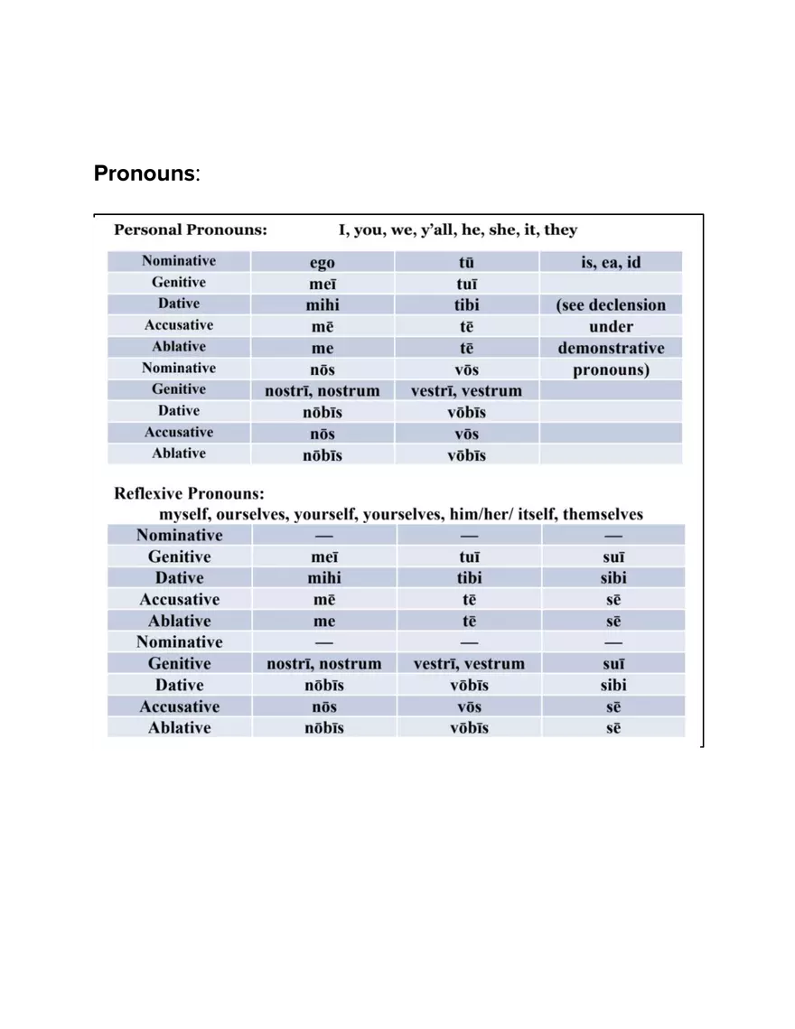 Latin 2 Study Guide - Page 10